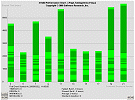 Stack Chart Showing Page Component Timings.